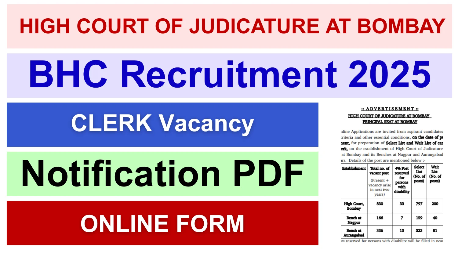Bombay High Court Recruitment 2025