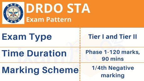DRDO STA-B Syllabus Exam Pattern 2025-26